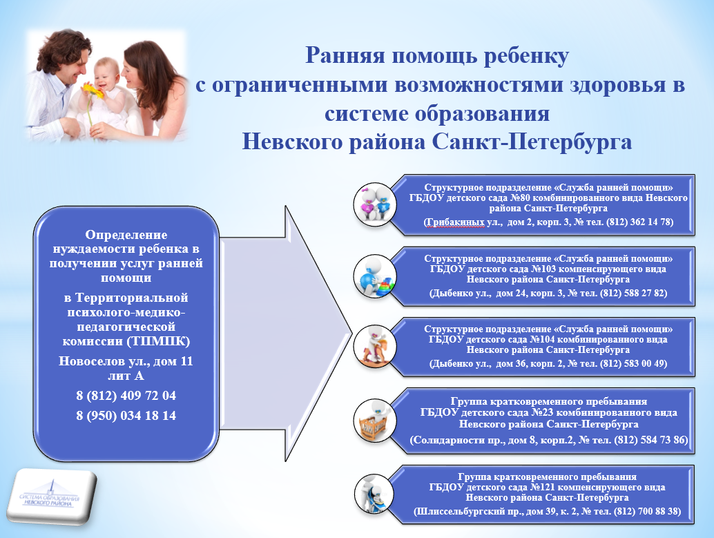 ранняя помощь
